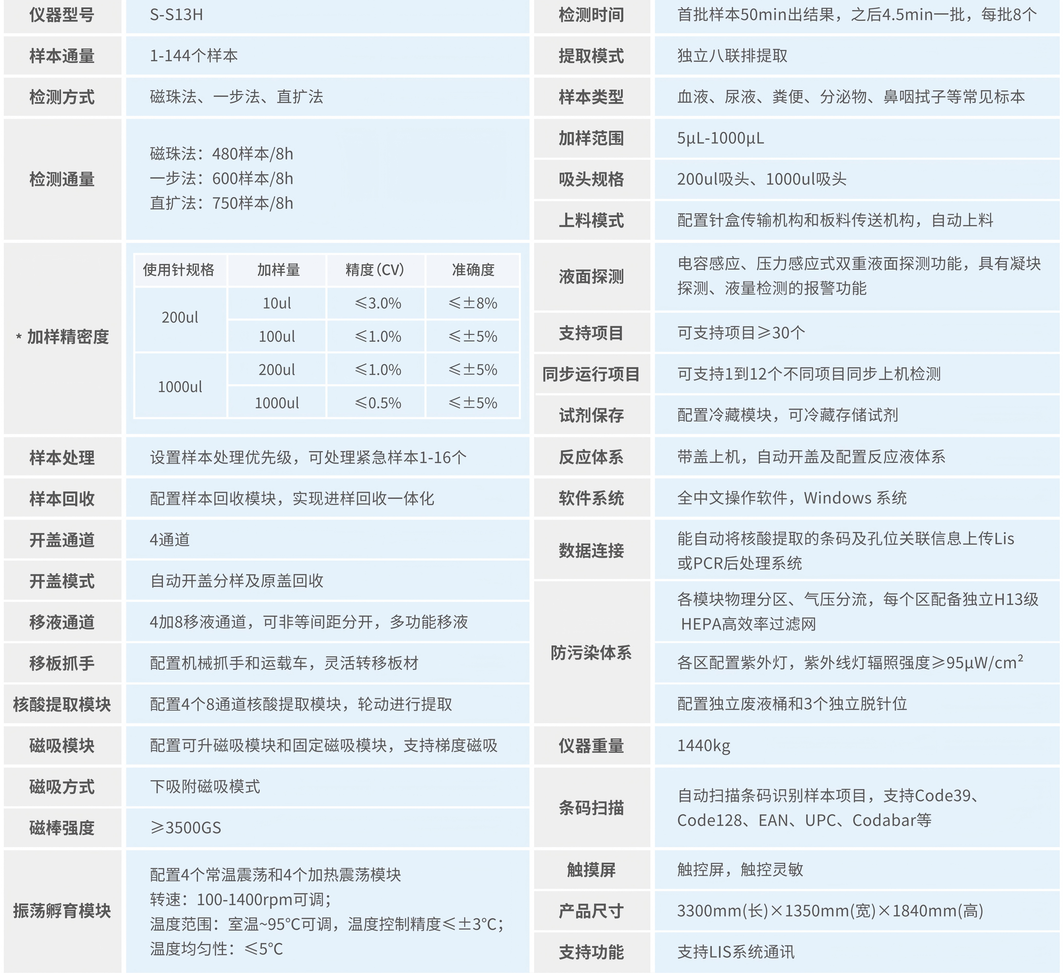251120-S-S13H全自动分子诊断系统_01.jpg